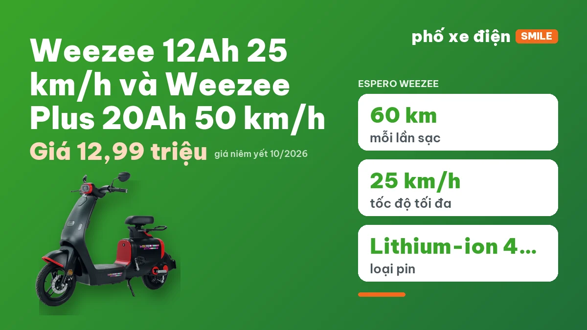 Hai mẫu xe điện ESPERO Weezee và Weezee Plus trong cửa hàng