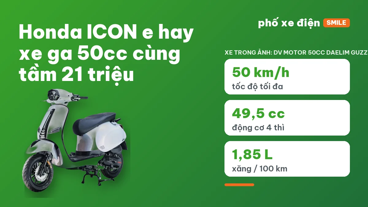 Honda ICON e và xe ga 50cc cùng tầm 21 triệu đỗ cạnh nhau
