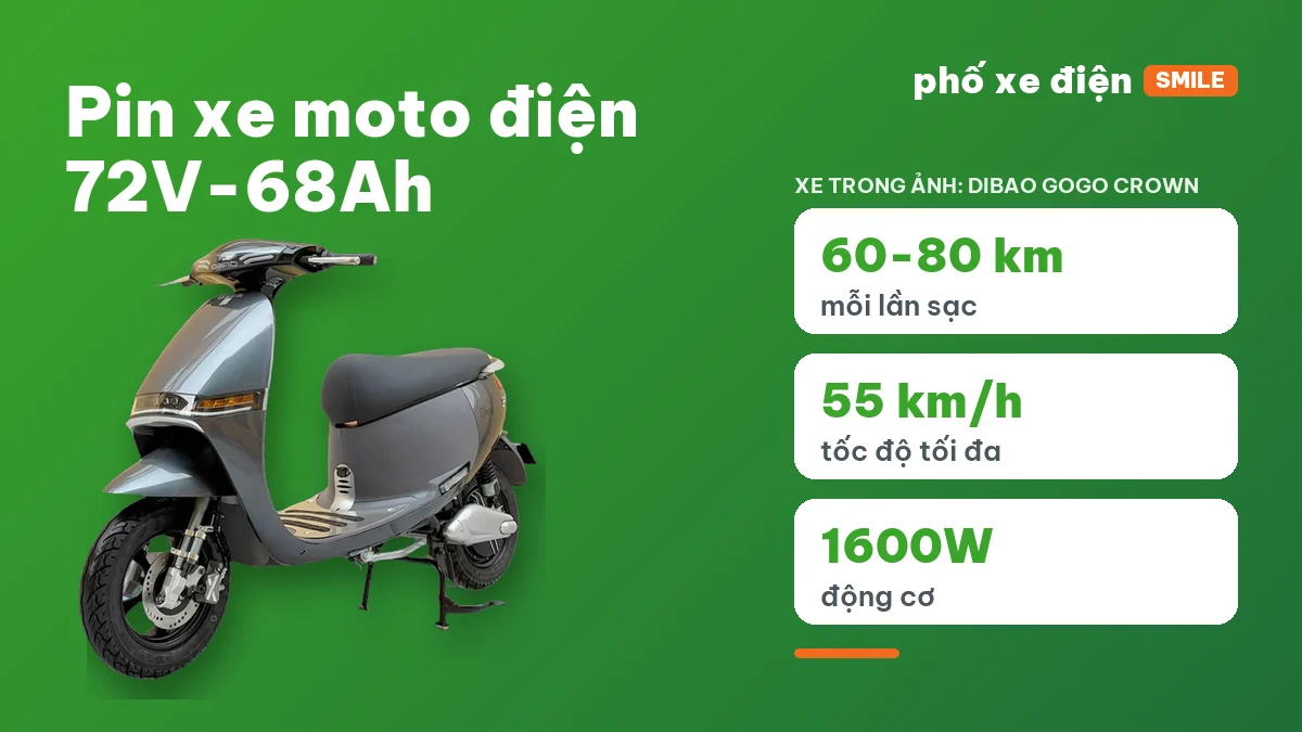 Pin lithium-ion 72V-68Ah xe máy điện Dat Bike Weaver đang sạc