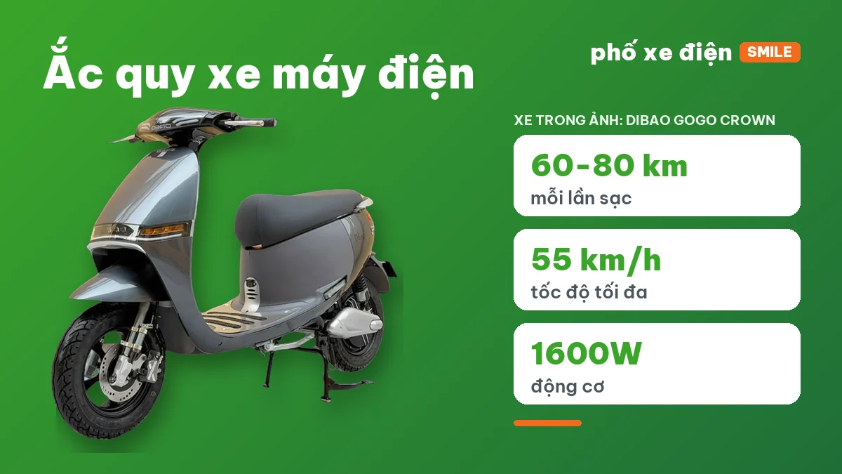 Xe máy điện và ắc quy trưng bày tại cửa hàng Phố Xe Điện Smile