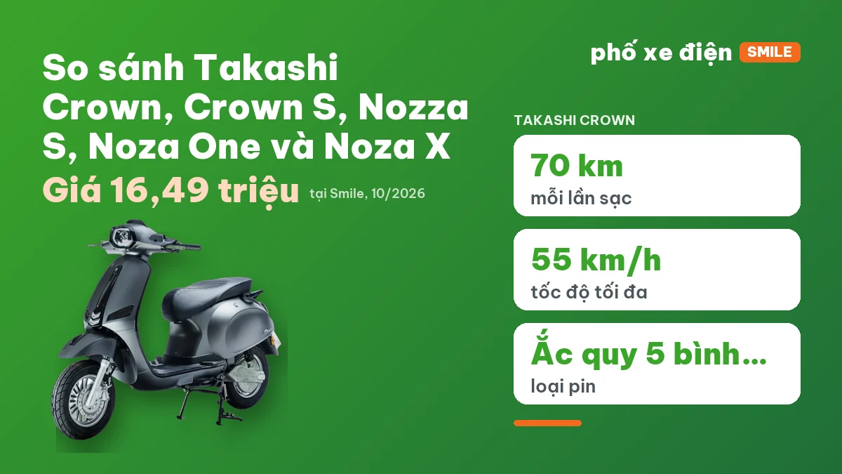 So sánh 5 mẫu xe điện Takashi Crown, Crown S, Nozza S, Noza One và Noza X