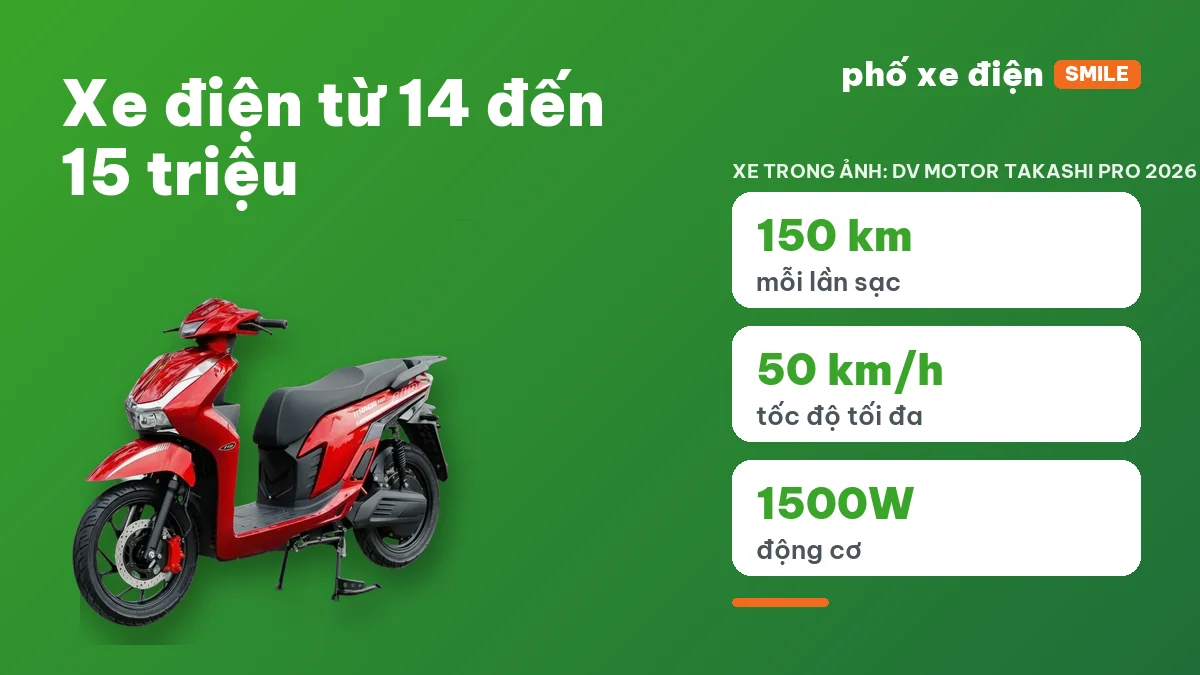 Mười mẫu xe điện giá tháng 10/2026 trong cửa hàng