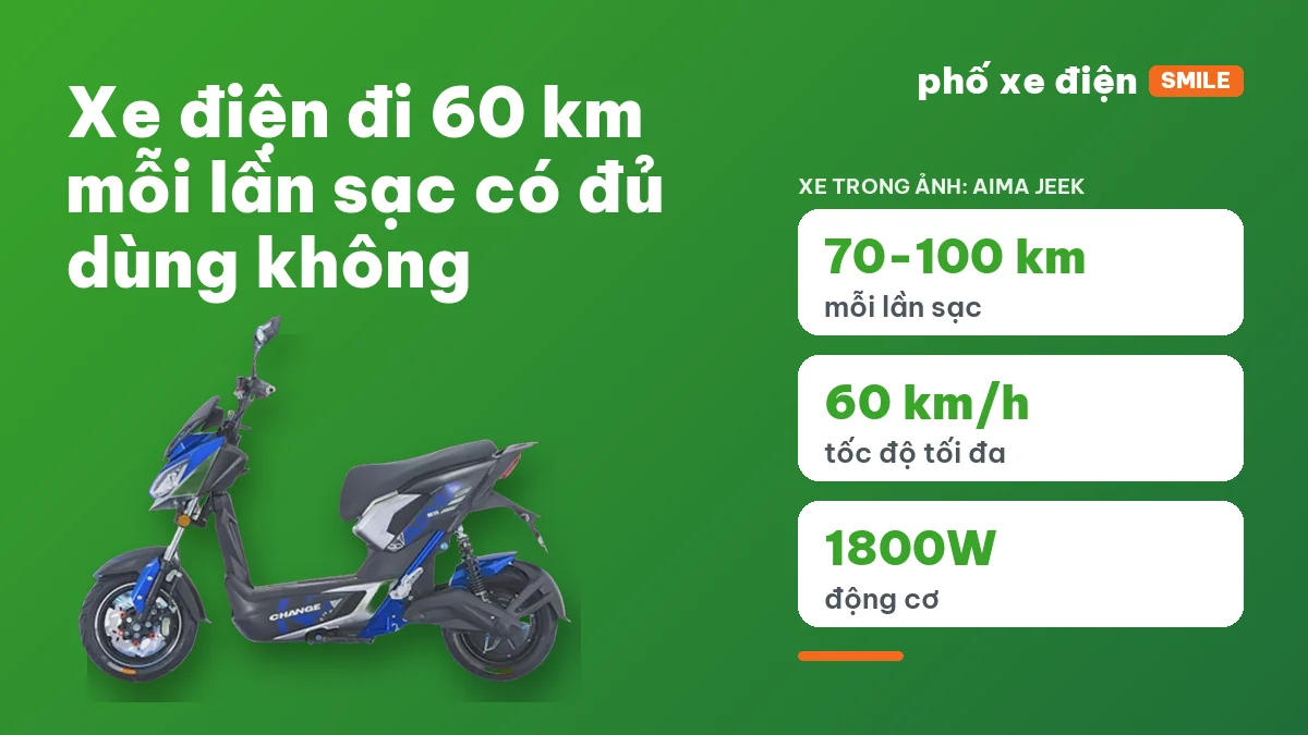 Tám mẫu xe điện đi 60 km đỗ trước cửa hàng xe điện