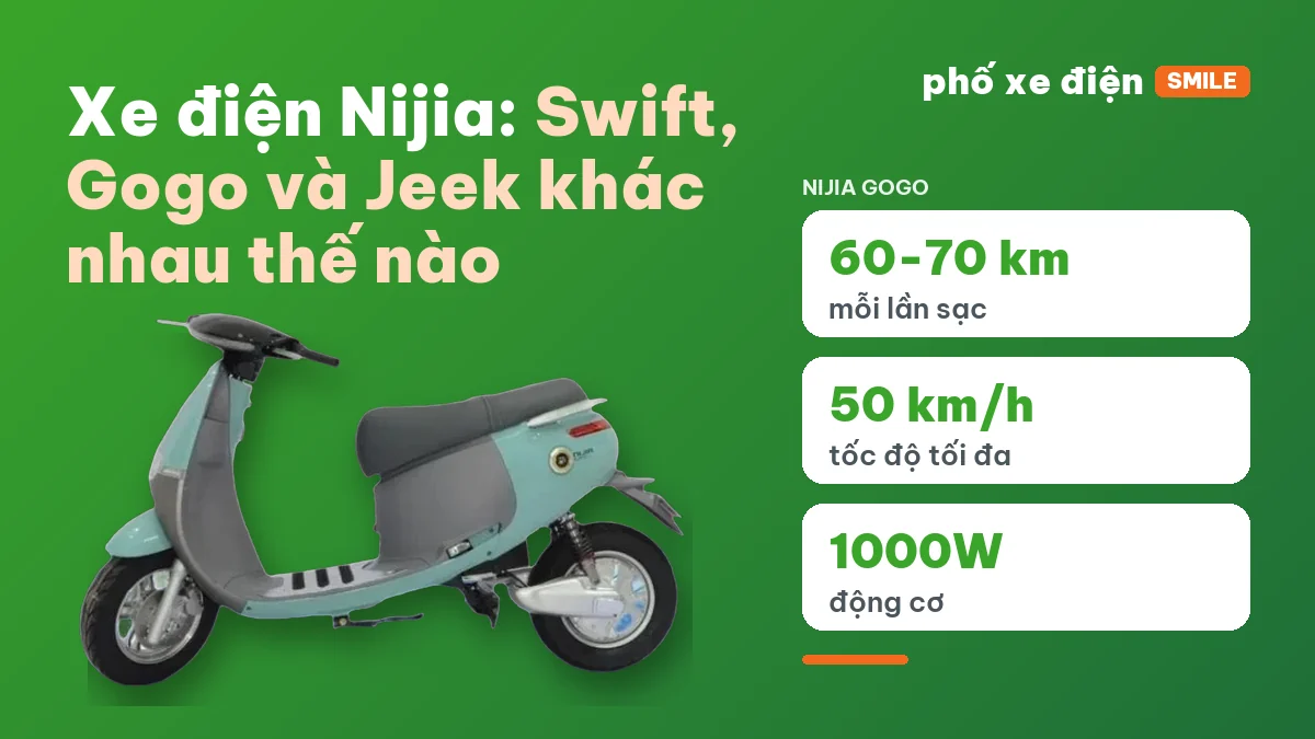 Xe điện Nijia Swift Gogo Jeek khác nhau ở quãng đường và công suất