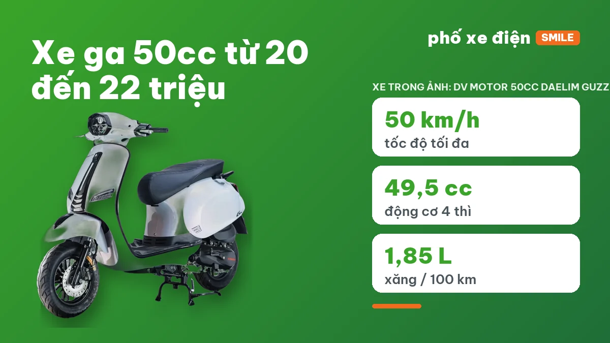 Sáu mẫu xe ga 50cc từ 20 đến 22 triệu xếp cạnh nhau tại cửa hàng