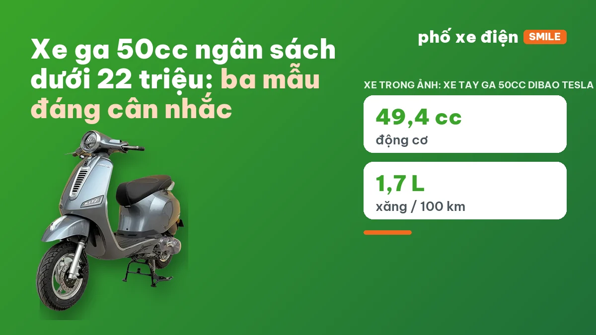 Ba mẫu xe ga 50cc giá dưới 22 triệu đồng