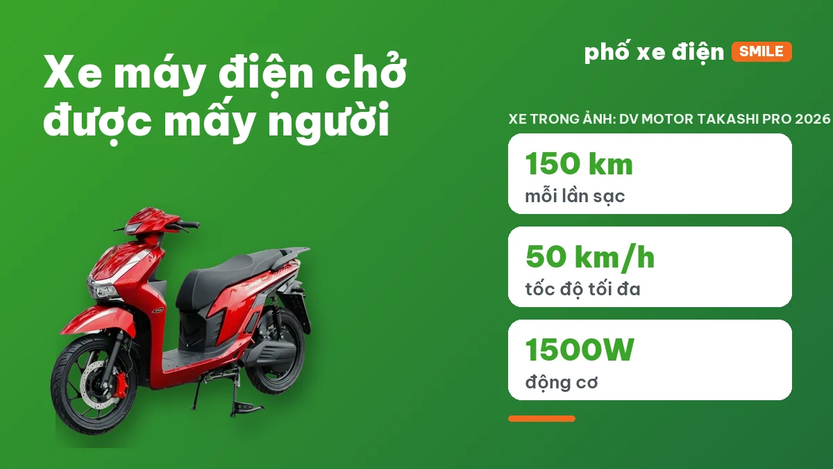 Hai người ngồi trên xe máy điện trước cửa hàng