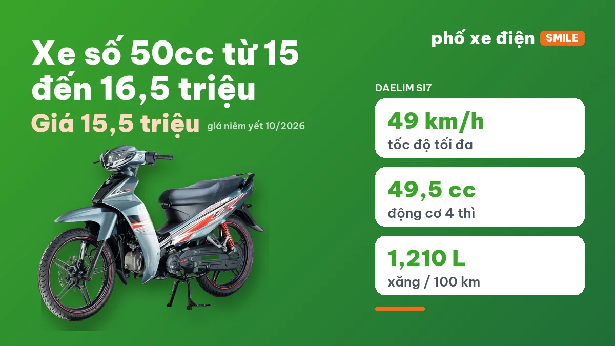 Năm mẫu xe số 50cc từ 15 đến 16,5 triệu theo bảng giá