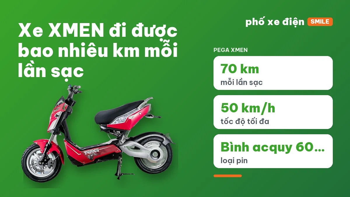 Xe điện XMEN xếp theo quãng đường mỗi lần sạc từ 70 km đến 110 km